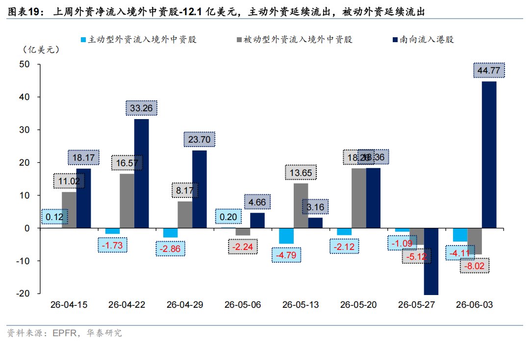 沽空升温流动性收紧 港股能否逆风翻盘